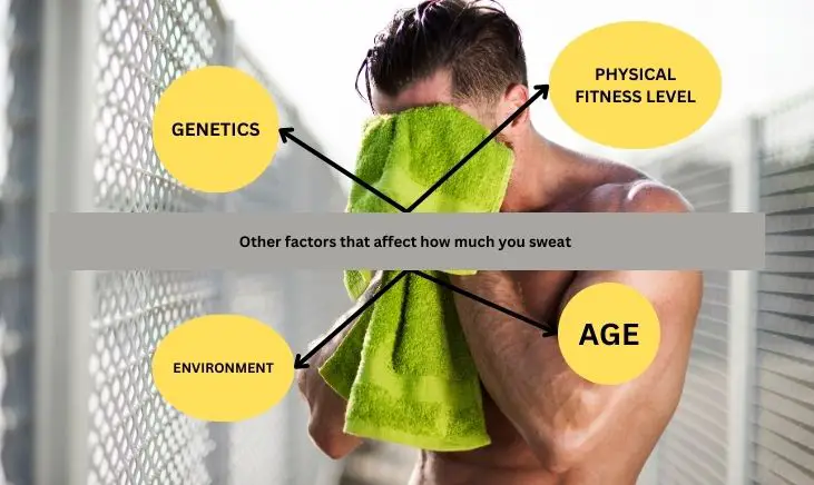 A man is sweating and using a green towel to wipe his face. The photo tell of what other factors that affect 
