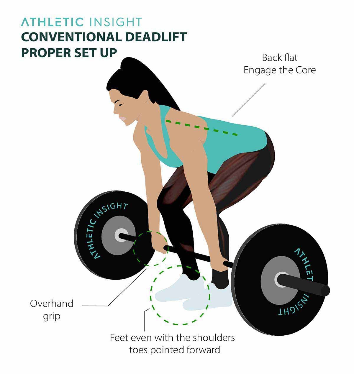 The photo shows one of the types of deadlifts: a properly set up conventional deadlift