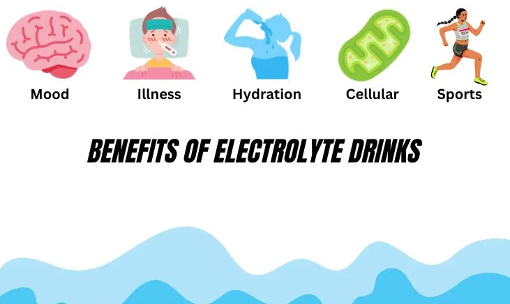 Numerous benefits of electrolyte drinks include the areas of mood, illness, hydration, cellular, and sports