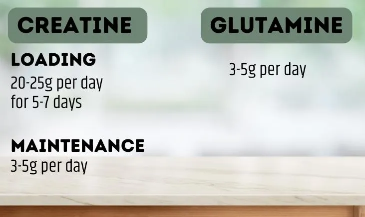 Creatine and Glutamine dosage