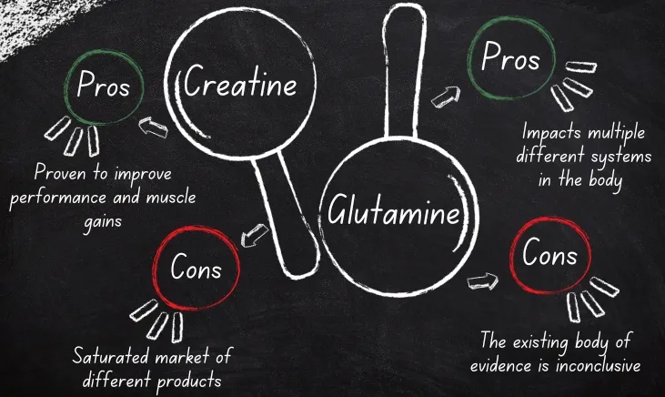 Glutamine and Creatine benefits and drawbacks